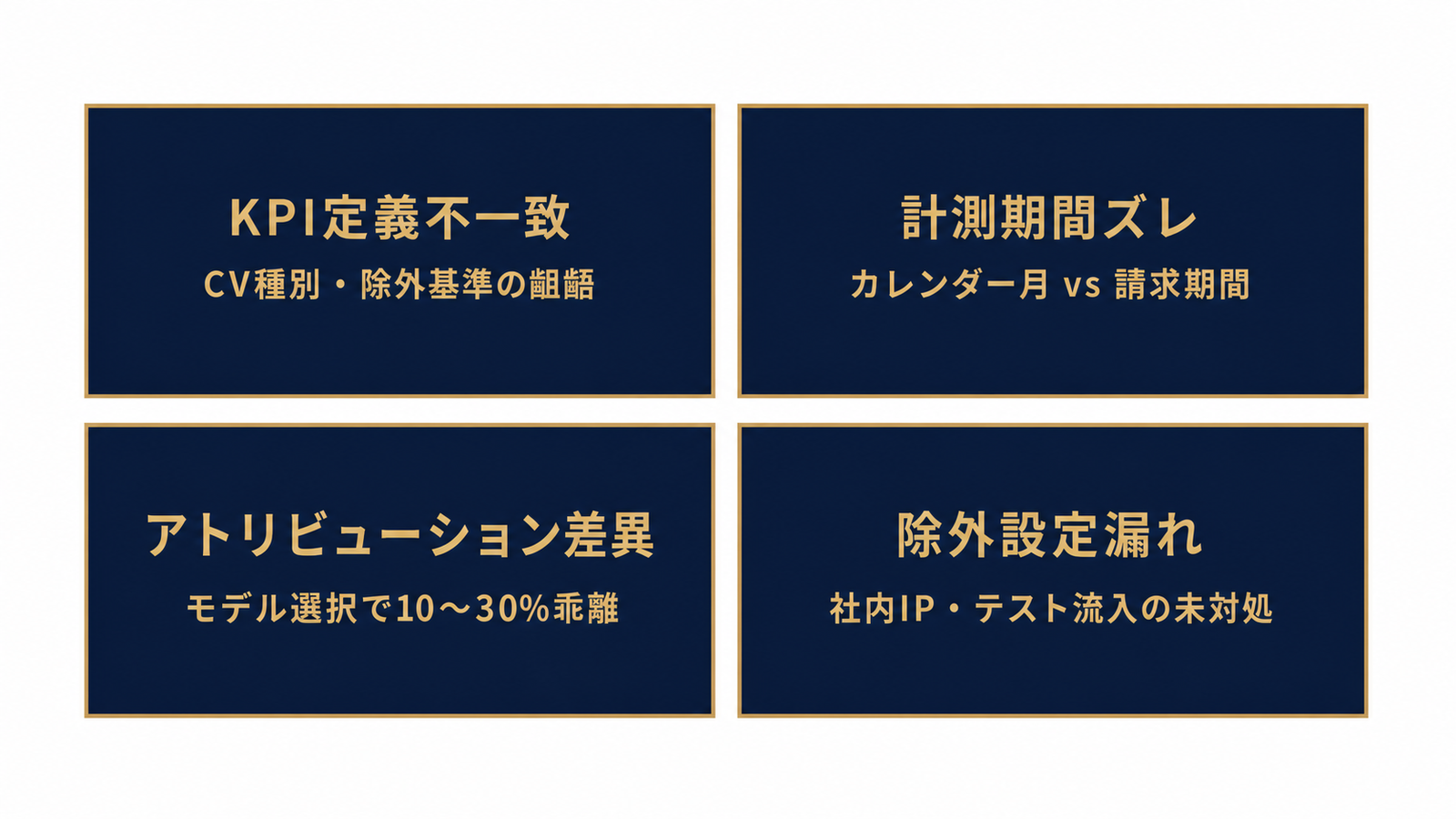 数値乖離を生む4つの構造的原因