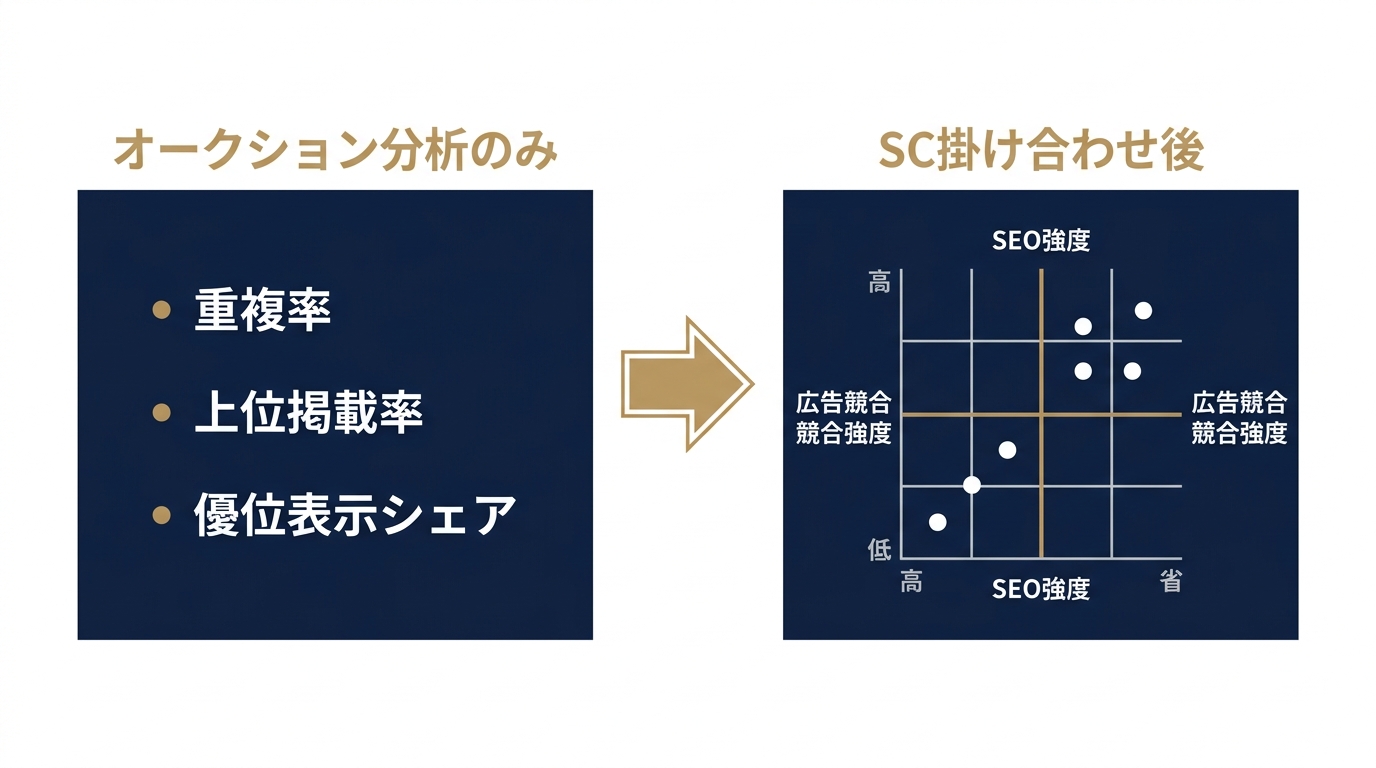 オークション分析×SC掛け合わせで広がる分析次元