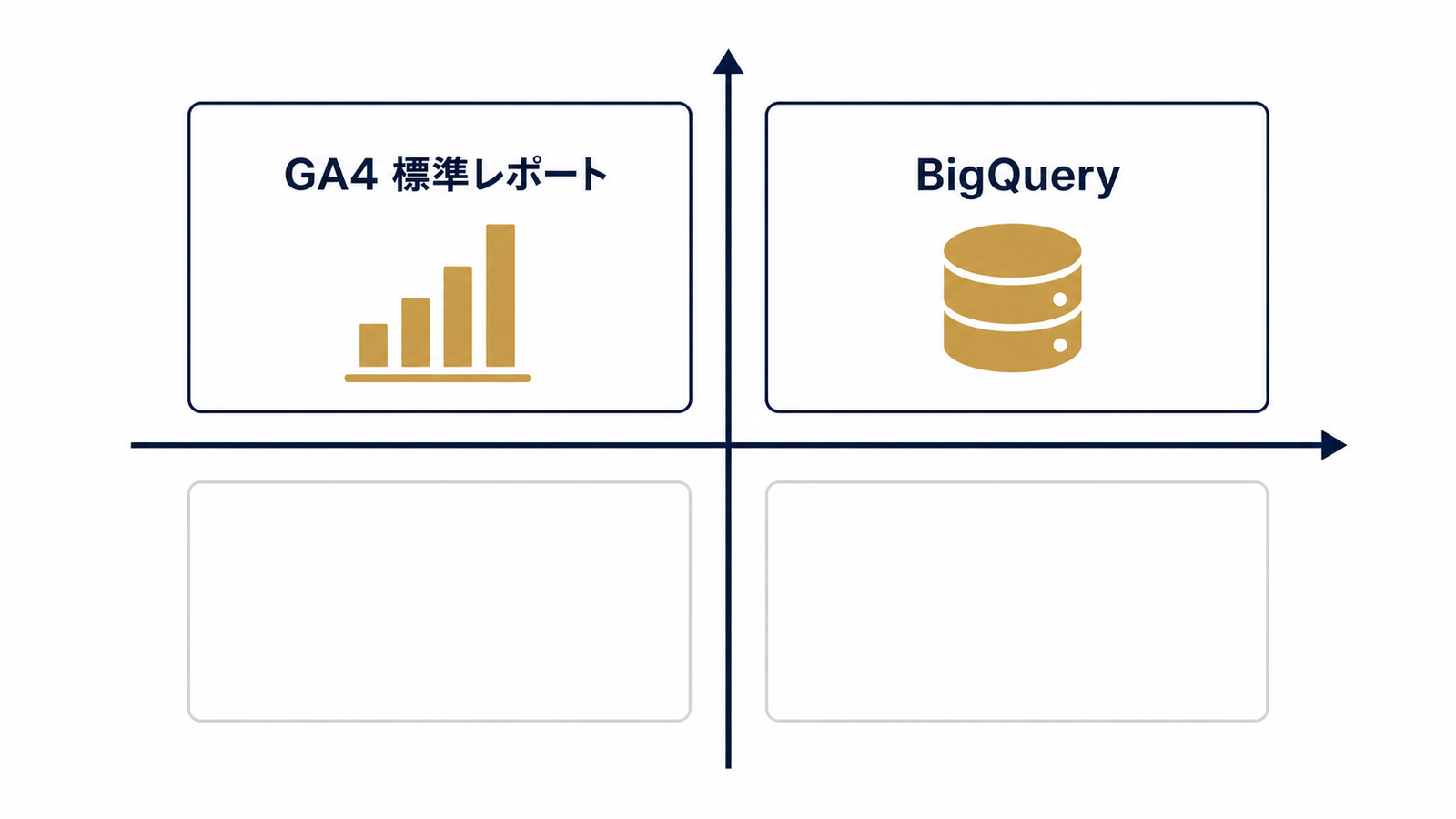 GA4とBigQueryの使い分けを示す2択マトリクス