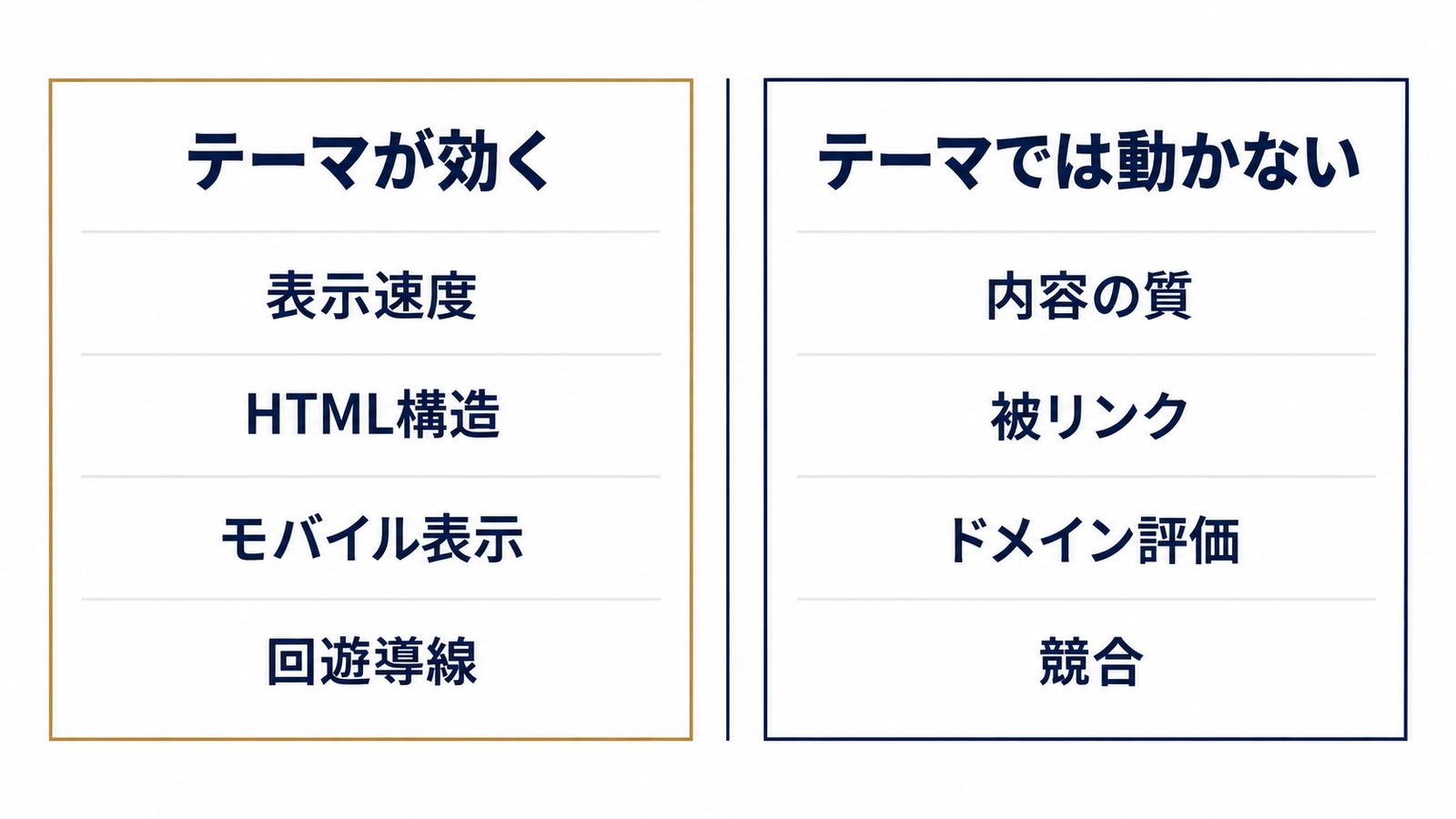 テーマが効く範囲と効かない範囲