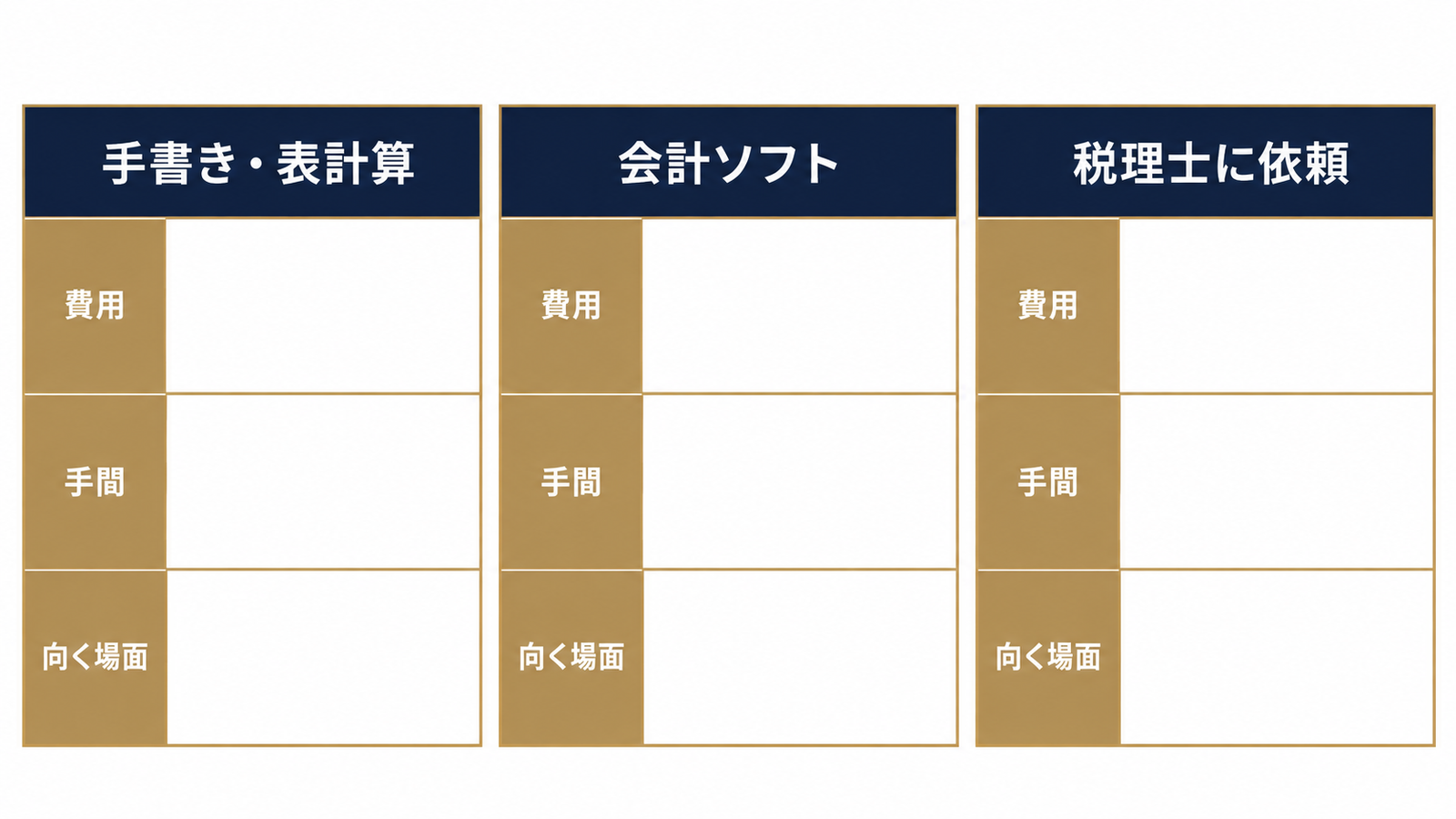 帳簿をつける3つの方法の違い