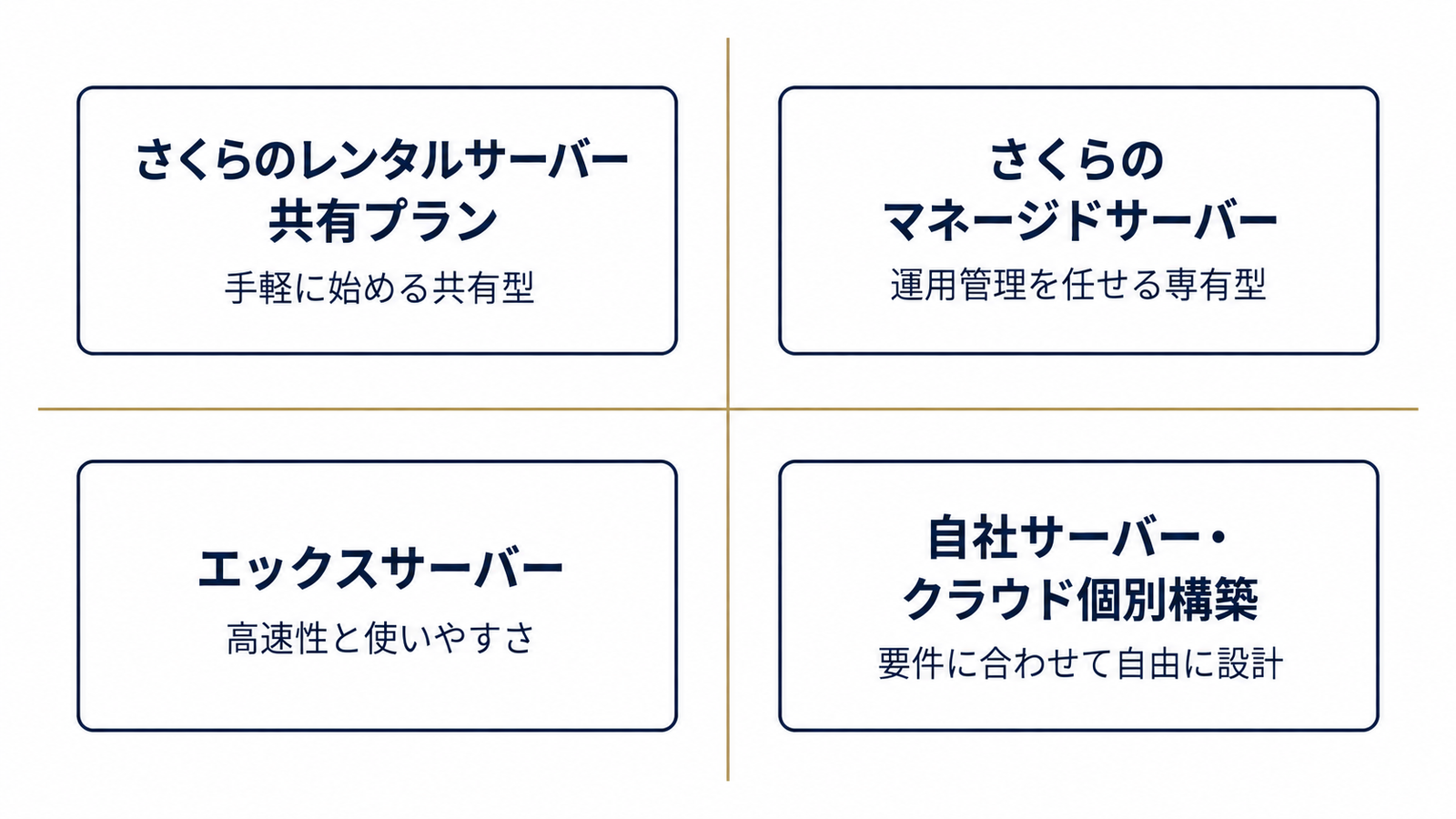 4つの選択肢を運用スタイルで整理する