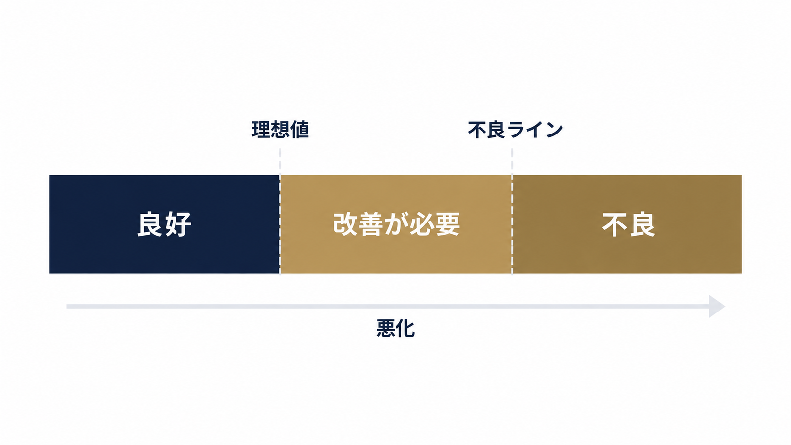 3段階判定のしくみ