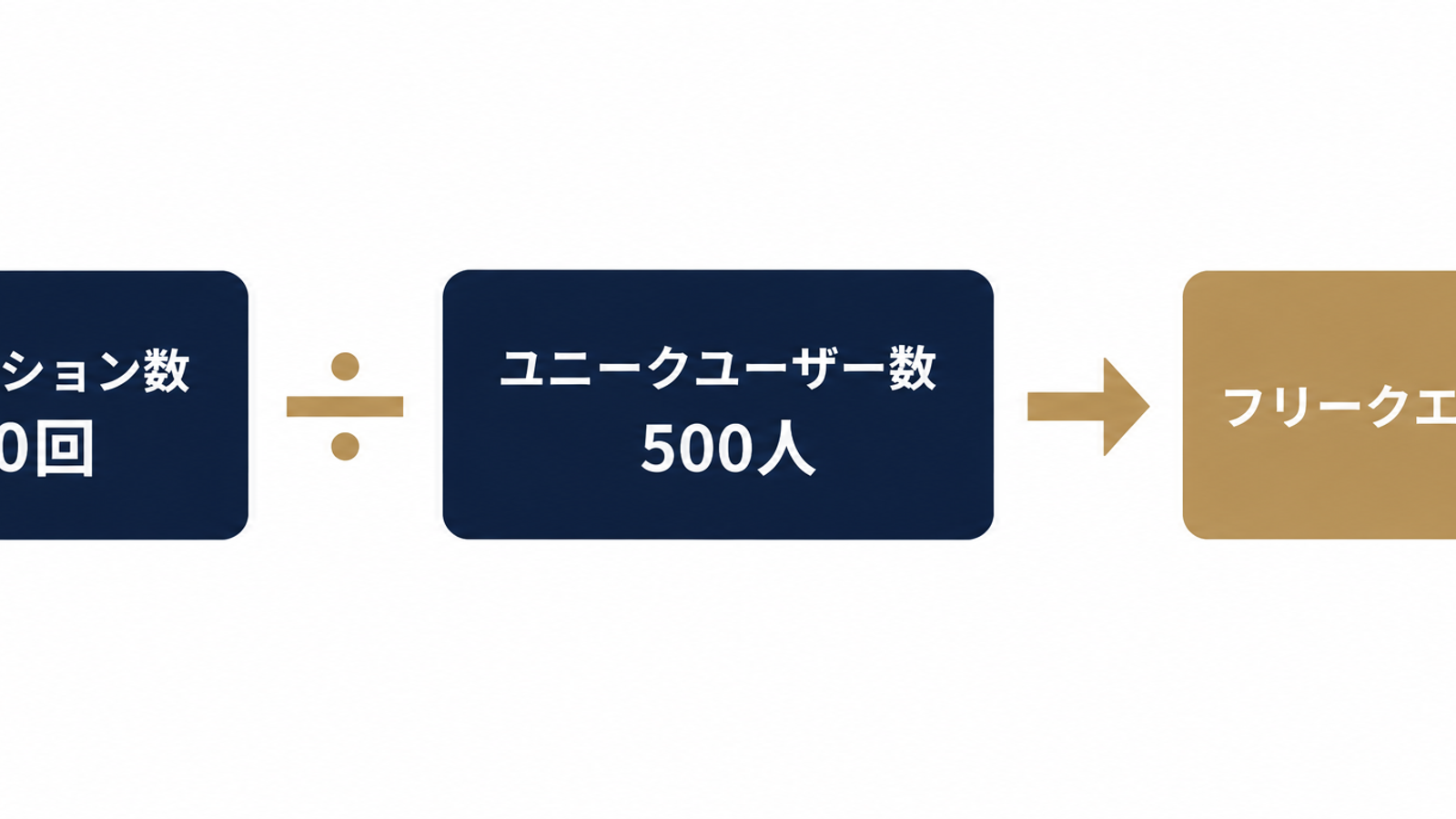 フリークエンシーの計算の仕組み