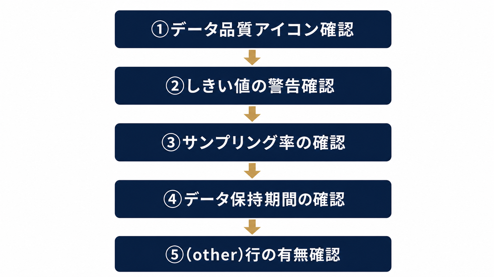 数値が合わないときの5ステップ診断フロー