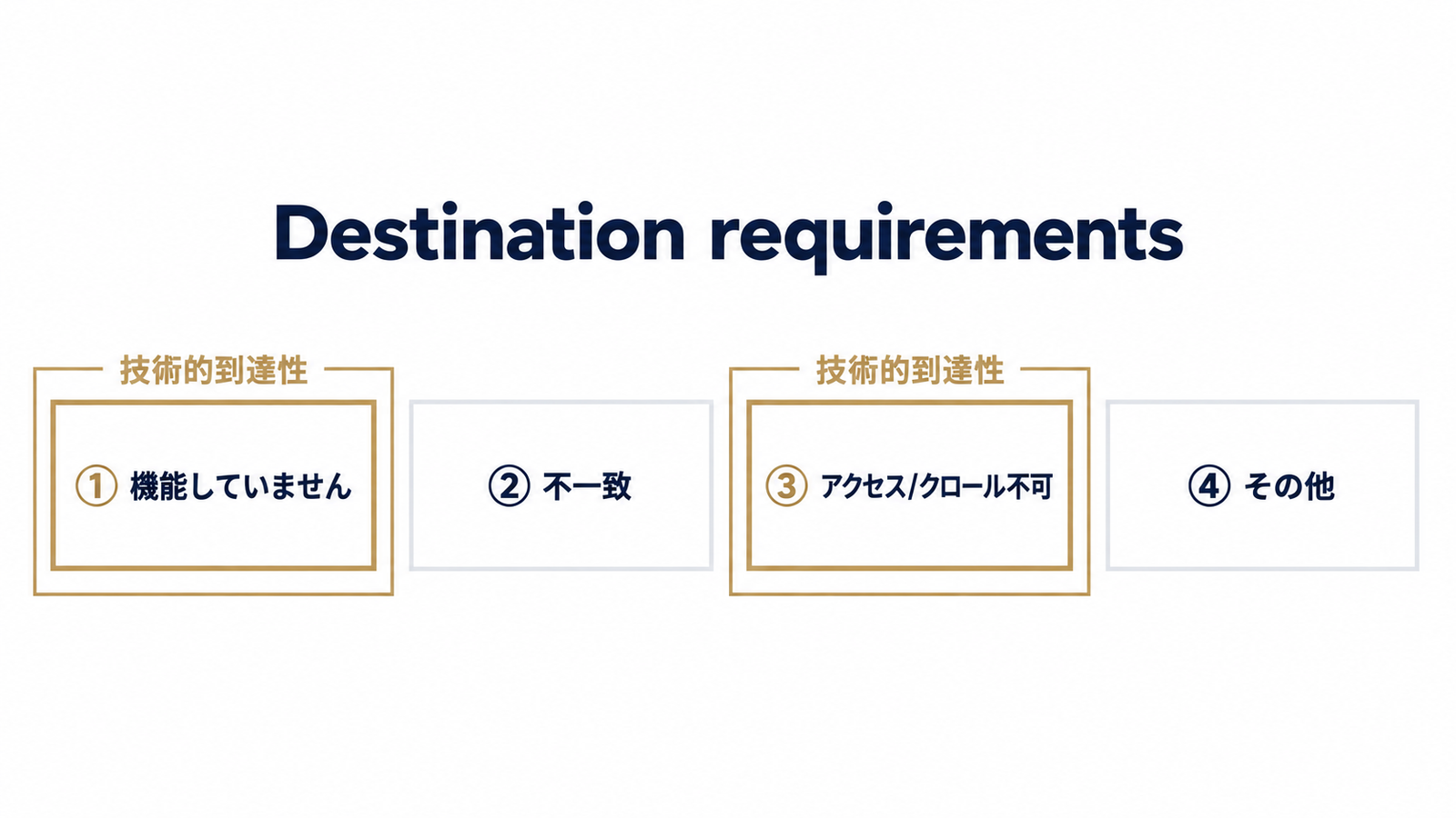 不承認理由は4種類、まず正しく見分ける