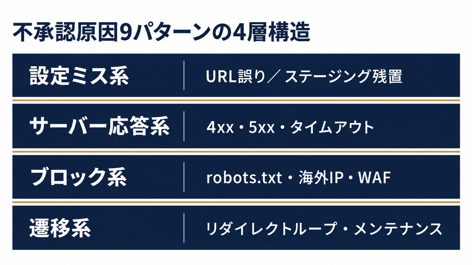 9つの原因を4つの層で整理する