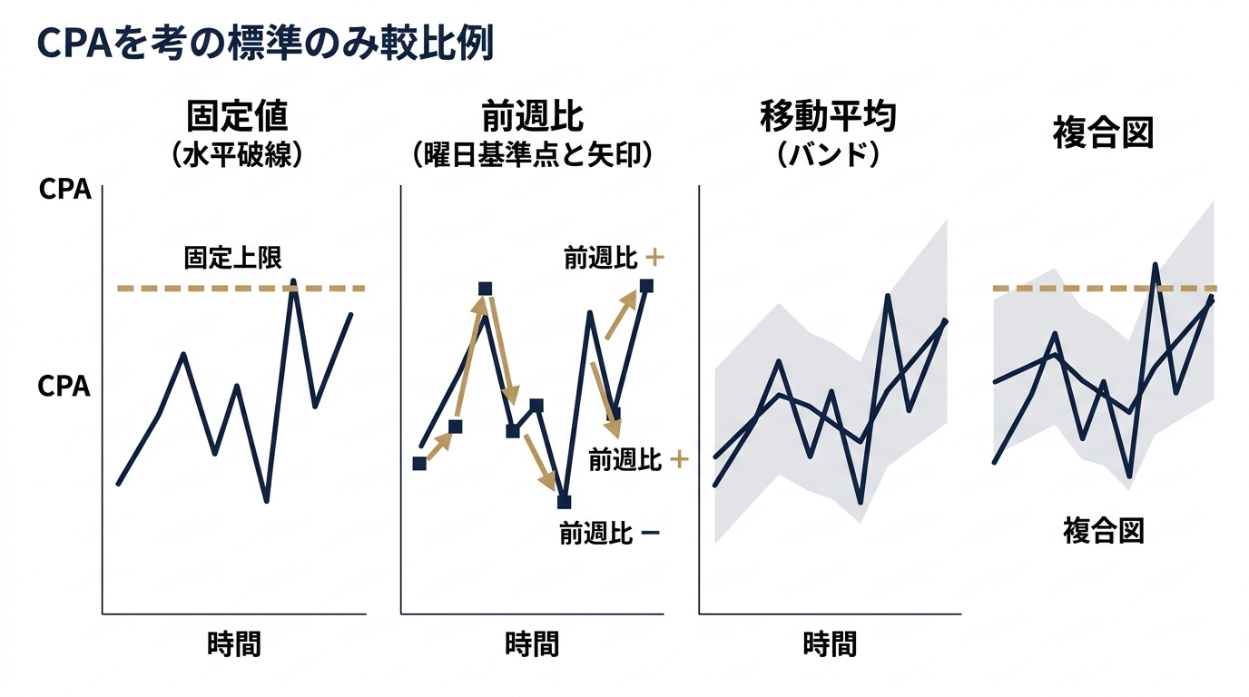 しきい値3方式と移動平均＋固定上限の二重構造