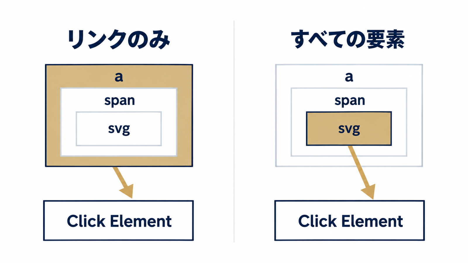 2つのトリガーが拾う要素の違い