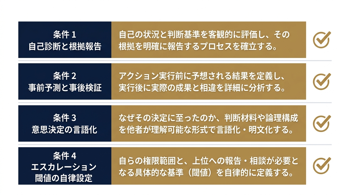 自走判断を客観化する4条件チェックリスト