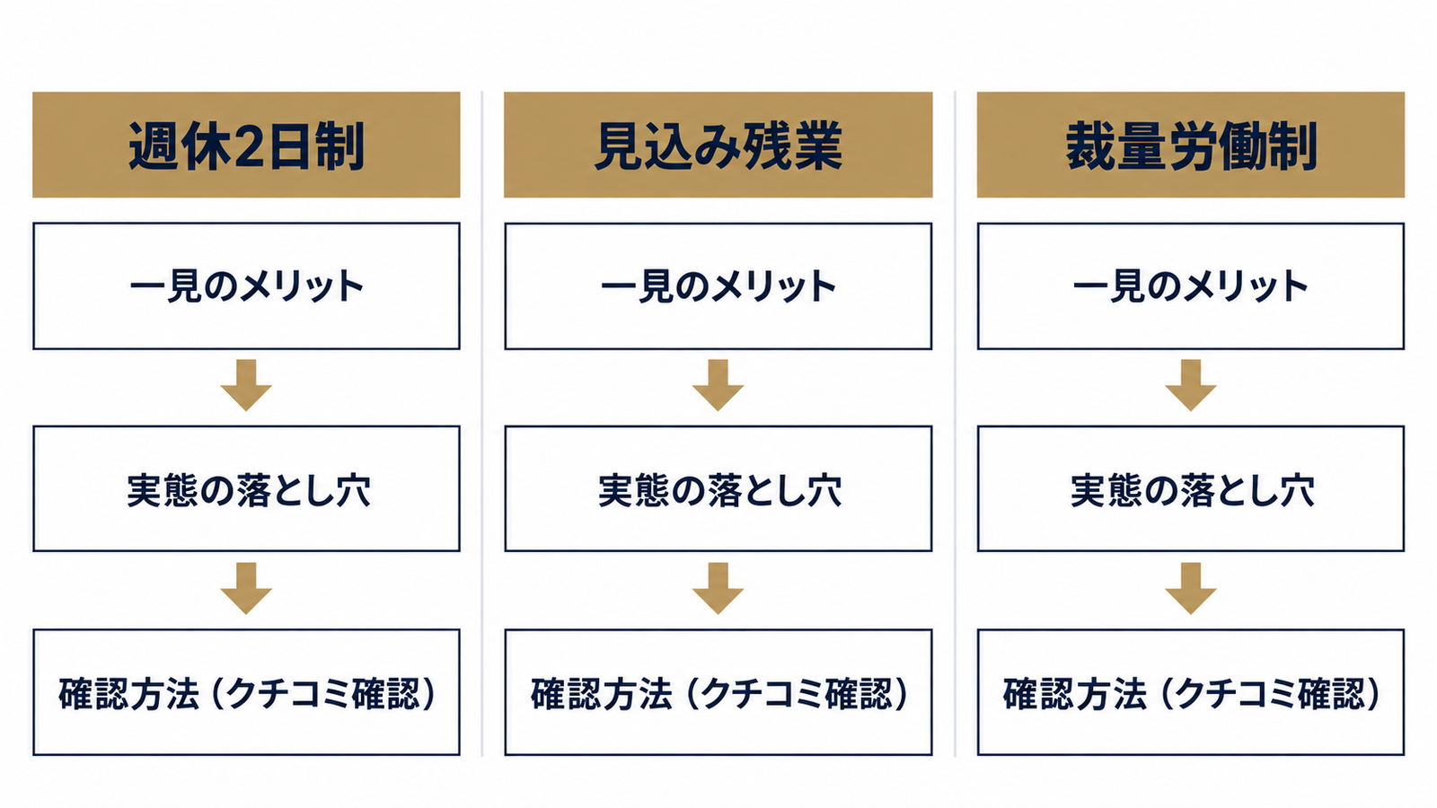 要注意な労働条件の見分け方