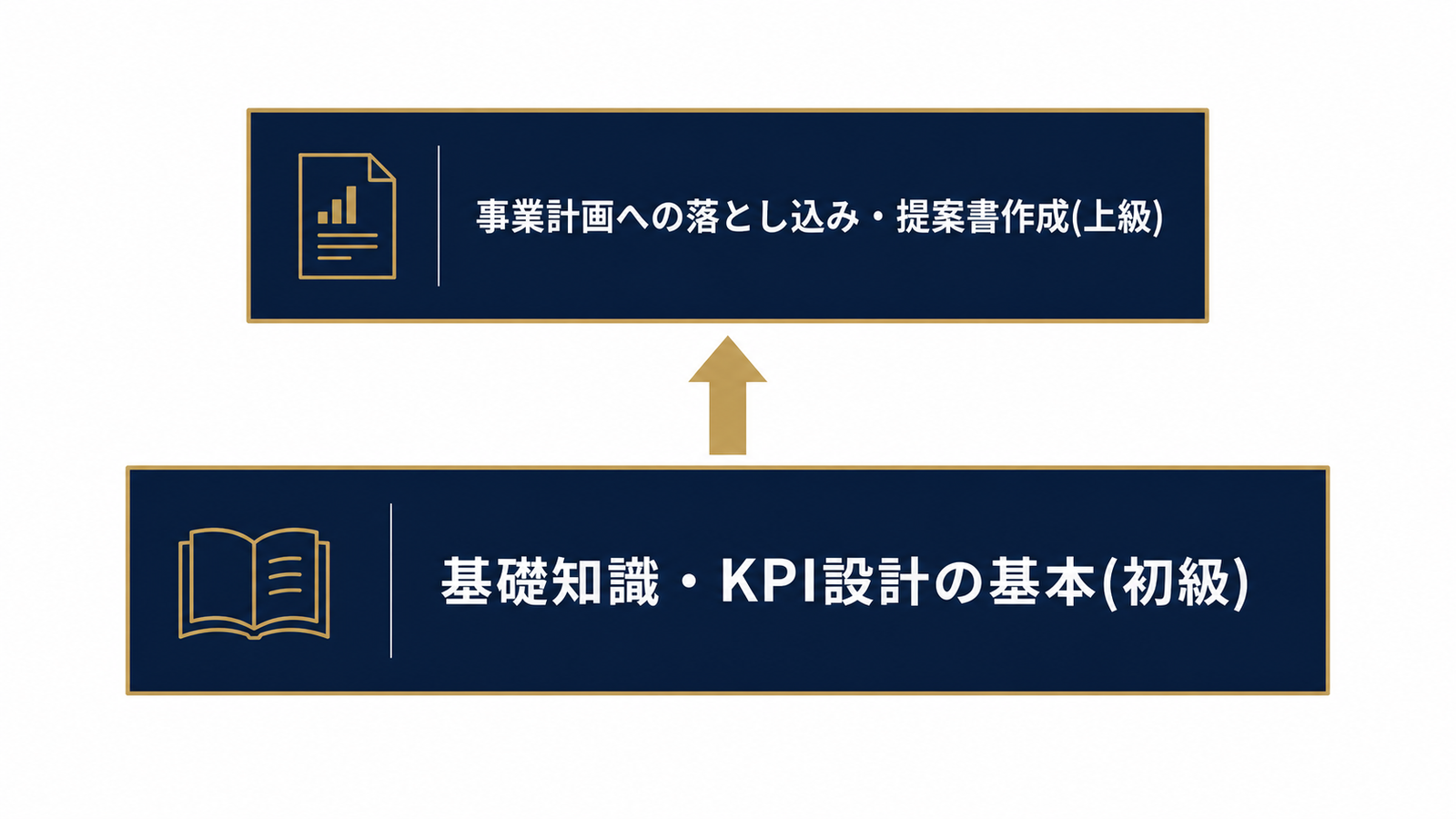 初級と上級、学びの積み重ね構造