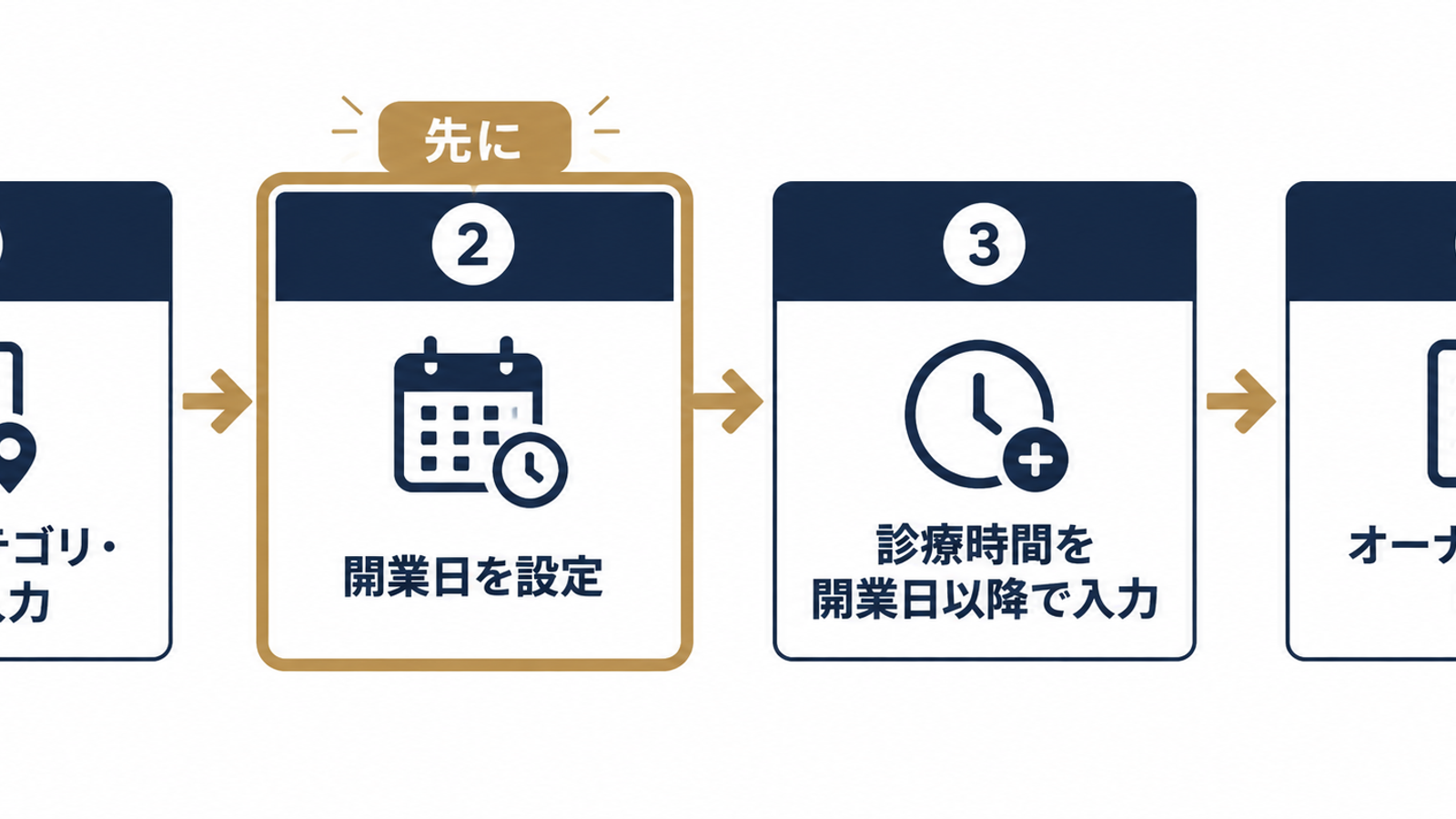 GBP登録の正しい順番