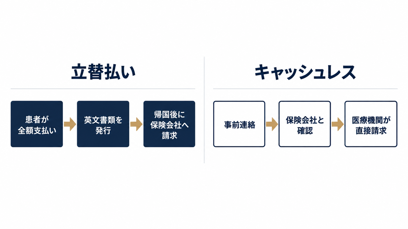 立替払いとキャッシュレスの流れの違い