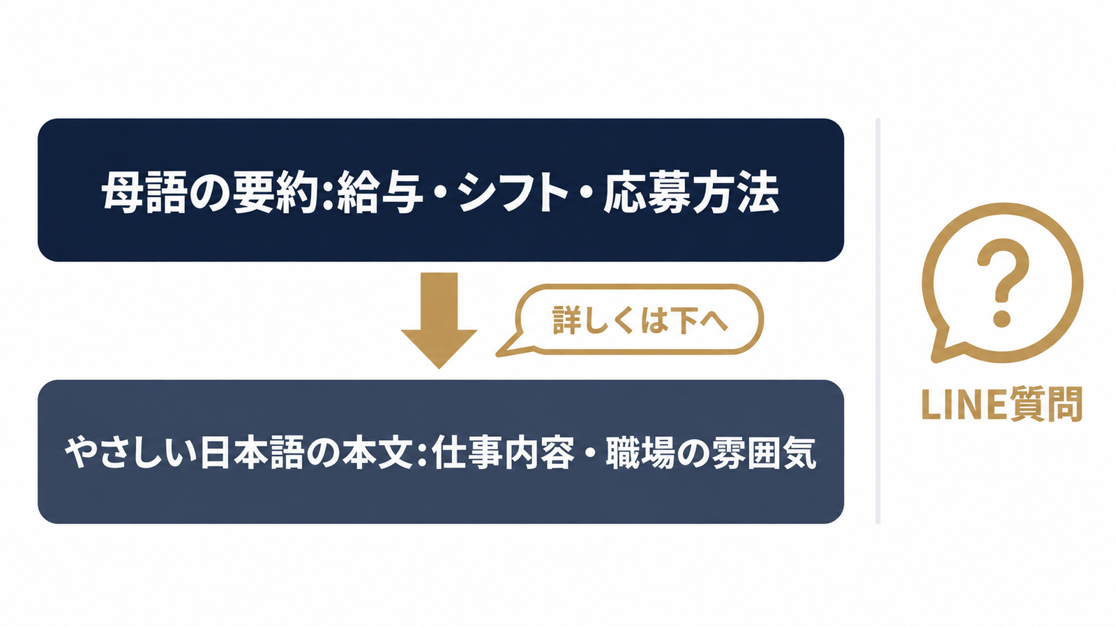 採用ページの二層構造