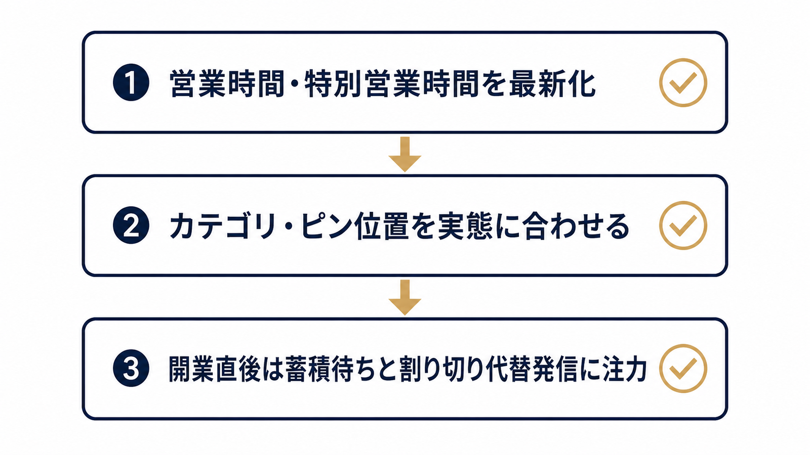 整備すべき3つの基礎情報チェックリスト