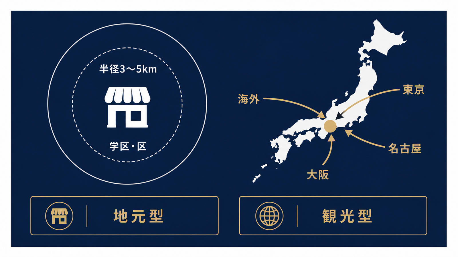 地元型と観光型で異なるエリア設計の考え方