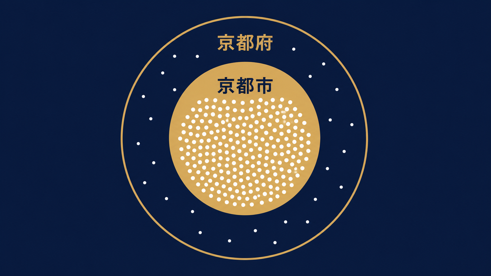 京都府指定でも配信は京都市に集中する構造