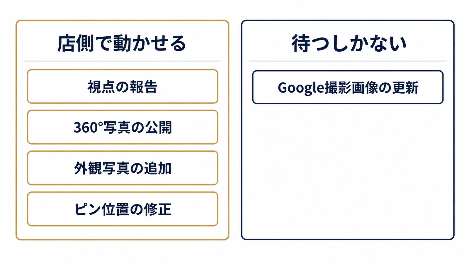 店側で動かせるもの・動かせないもの