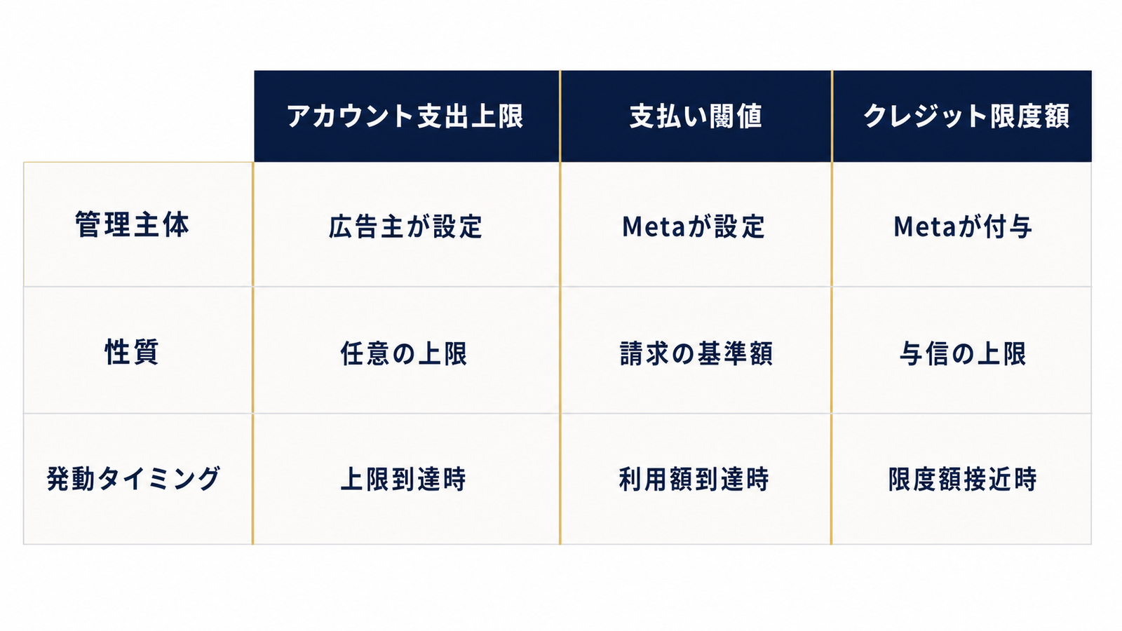 配信停止を招く3概念の構造比較
