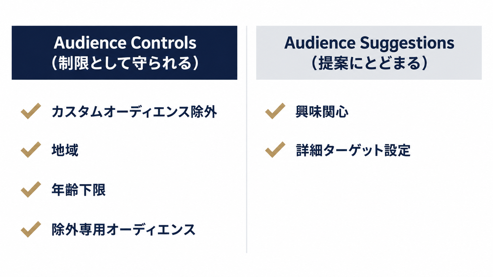 効く設定と提案止まりの設定