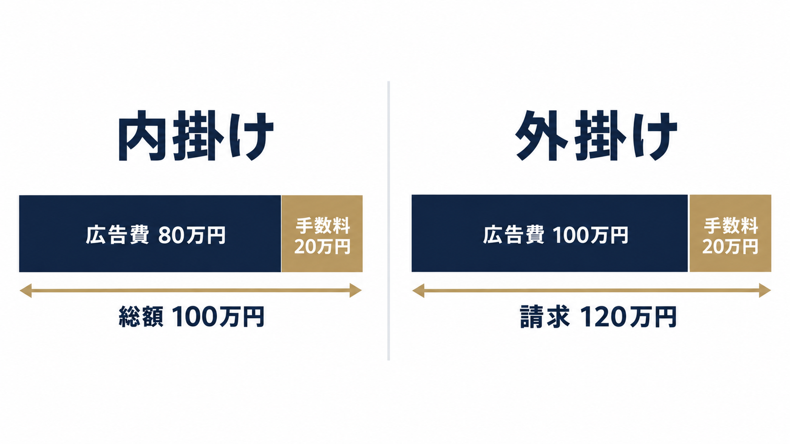 内掛けと外掛けの違い