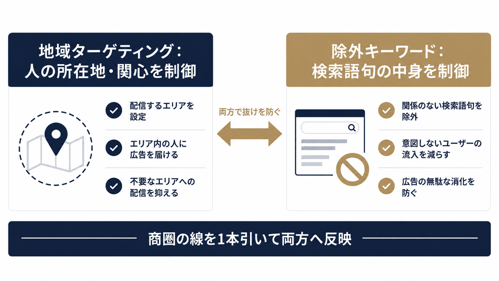 人を止めるか、言葉を止めるか