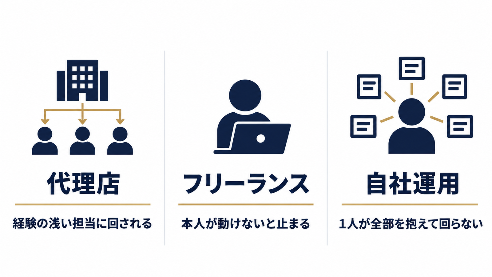 任せ先ごとの崩れ方の違い