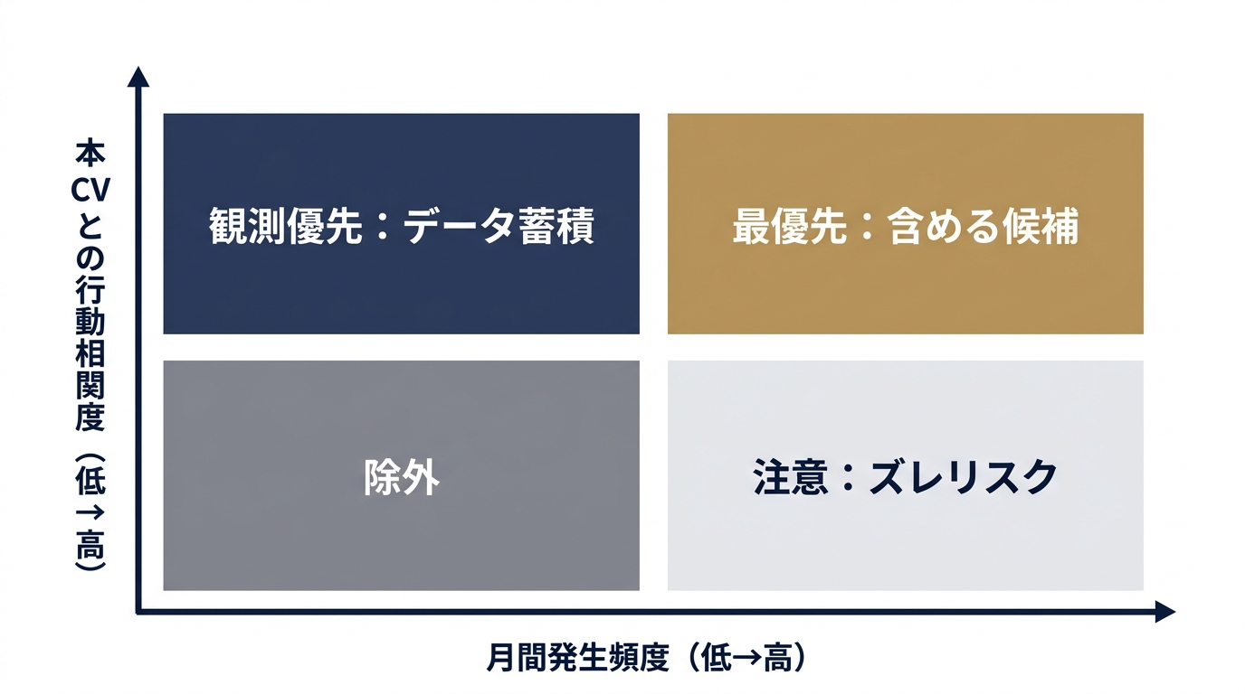 MCV選定の2軸スコアリングマトリクス