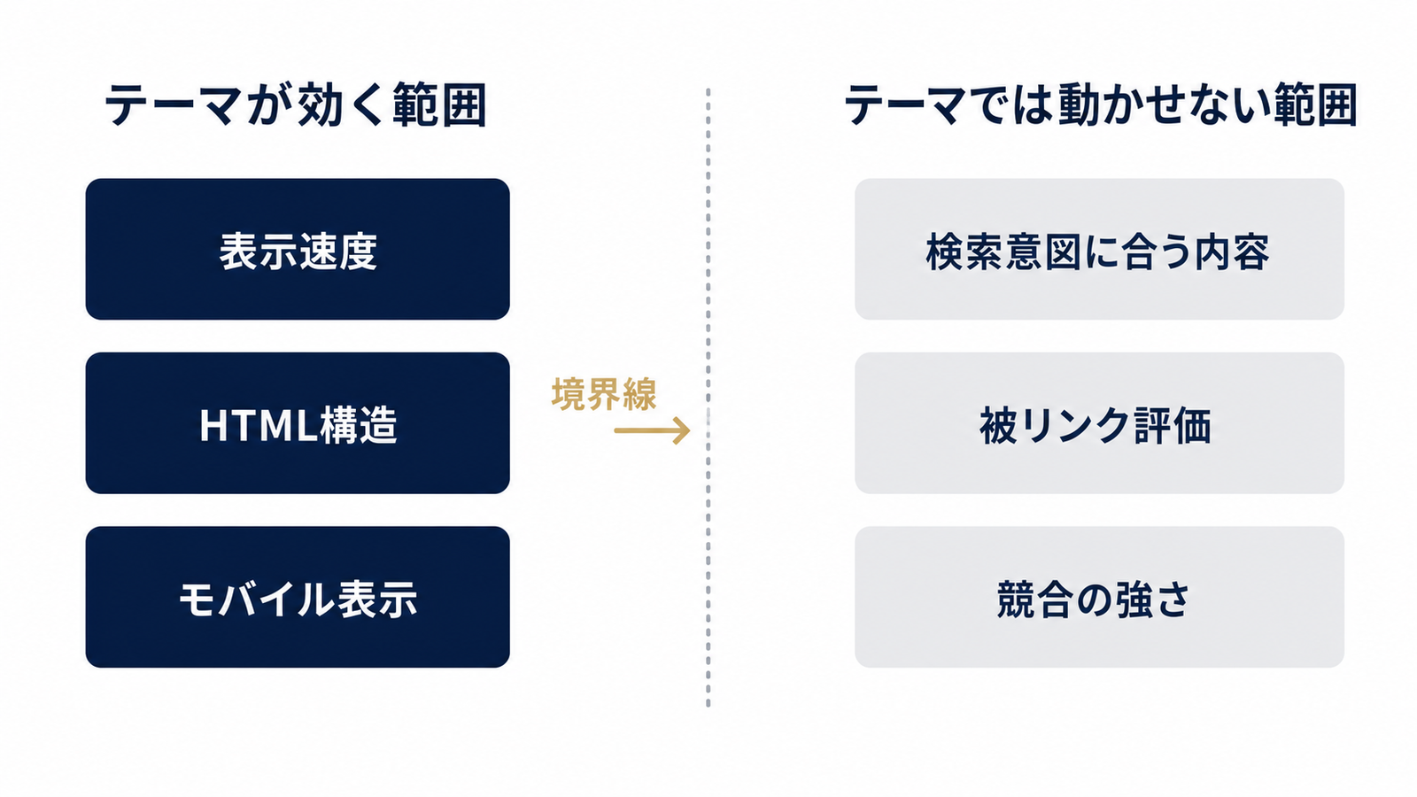 テーマが効く領域と効かない領域の境界線