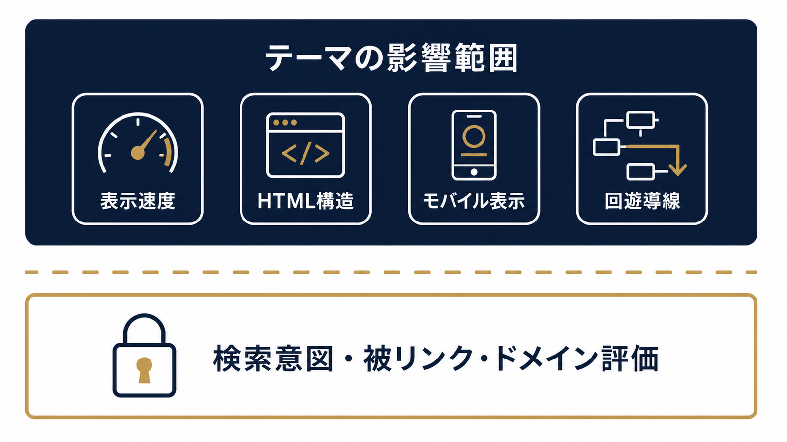 テーマが触れるのは土台まで、中身には届かない