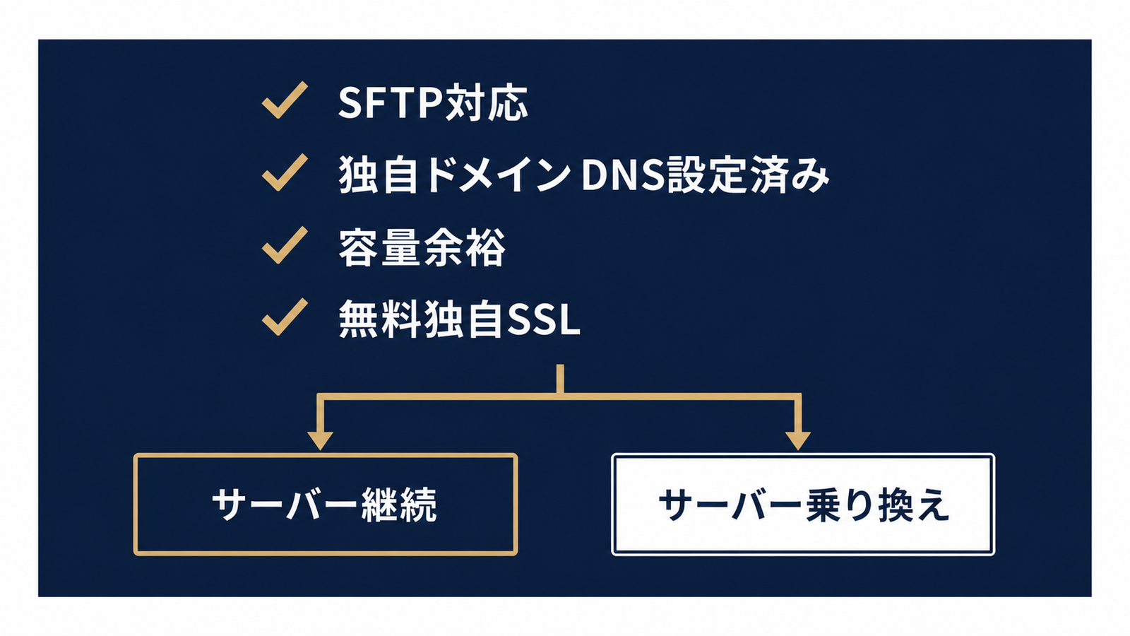 サーバーを変える・変えない判断基準